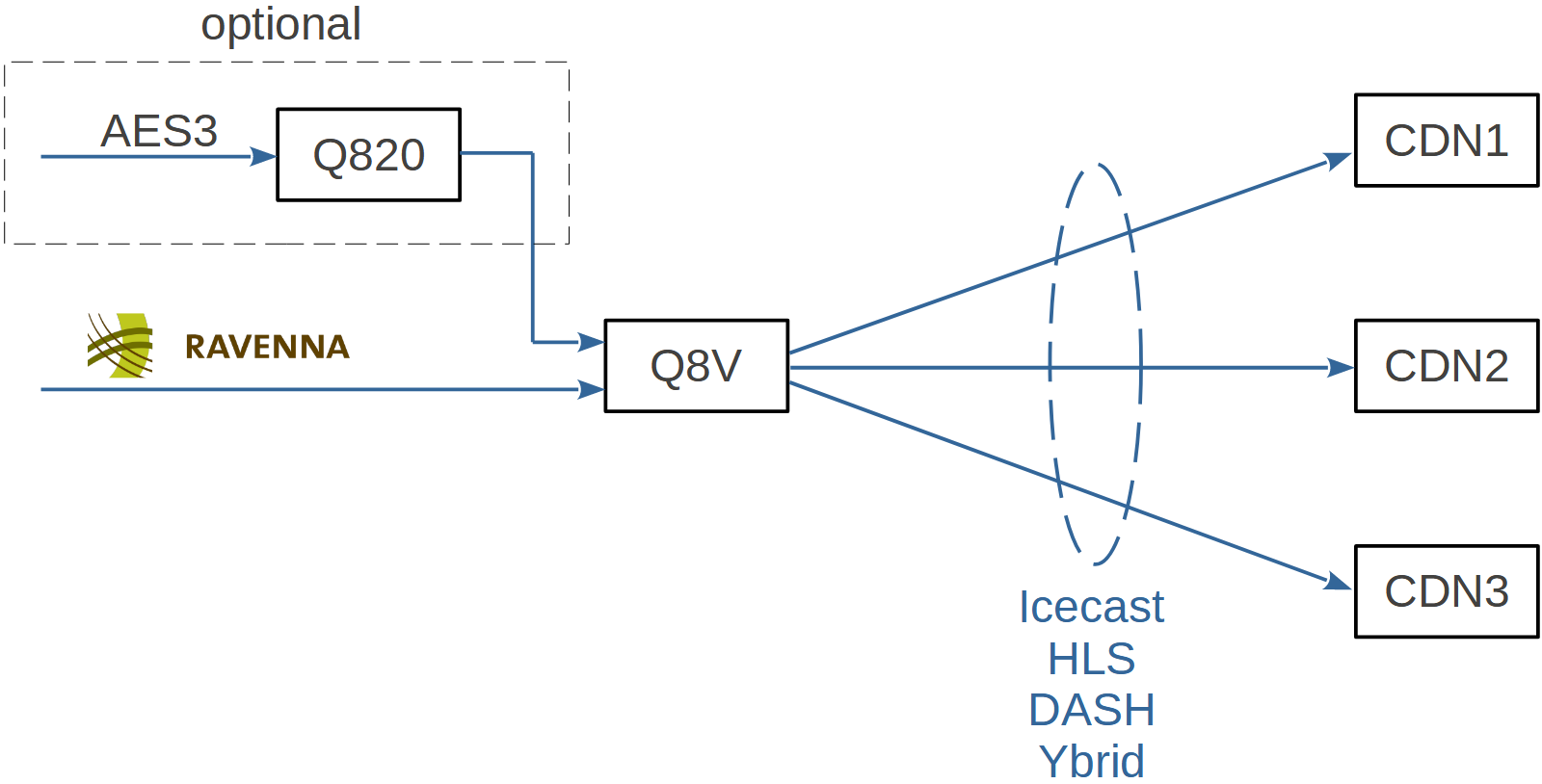 AUDIO ENCODER FOR STREAMING